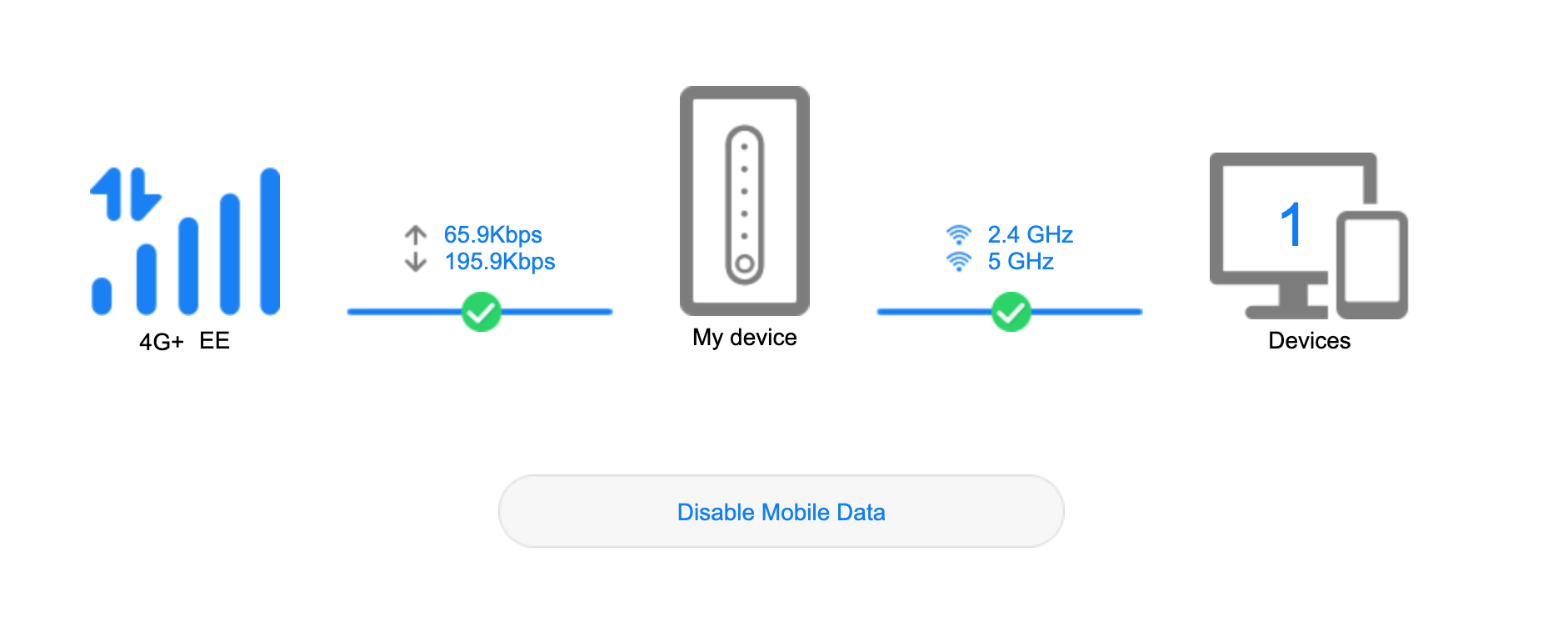Huawei B535 home screen showing 4G+ EE connection with live upload and download speeds